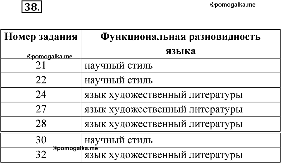 страница 32 упражнение 38 русский язык 5 класс Бондаренко рабочая тетрадь 1 часть 2024 год