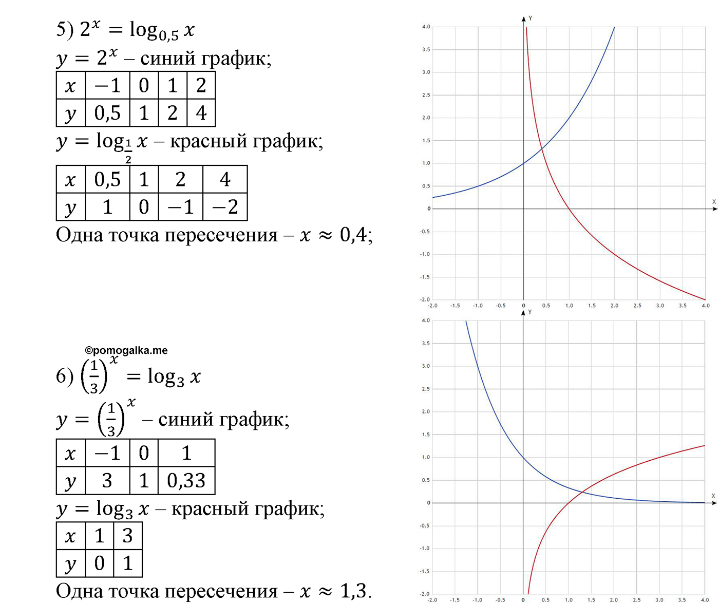 разбор задачи №1361 по алгебре за 10-11 класс из учебника Алимова, Колягина