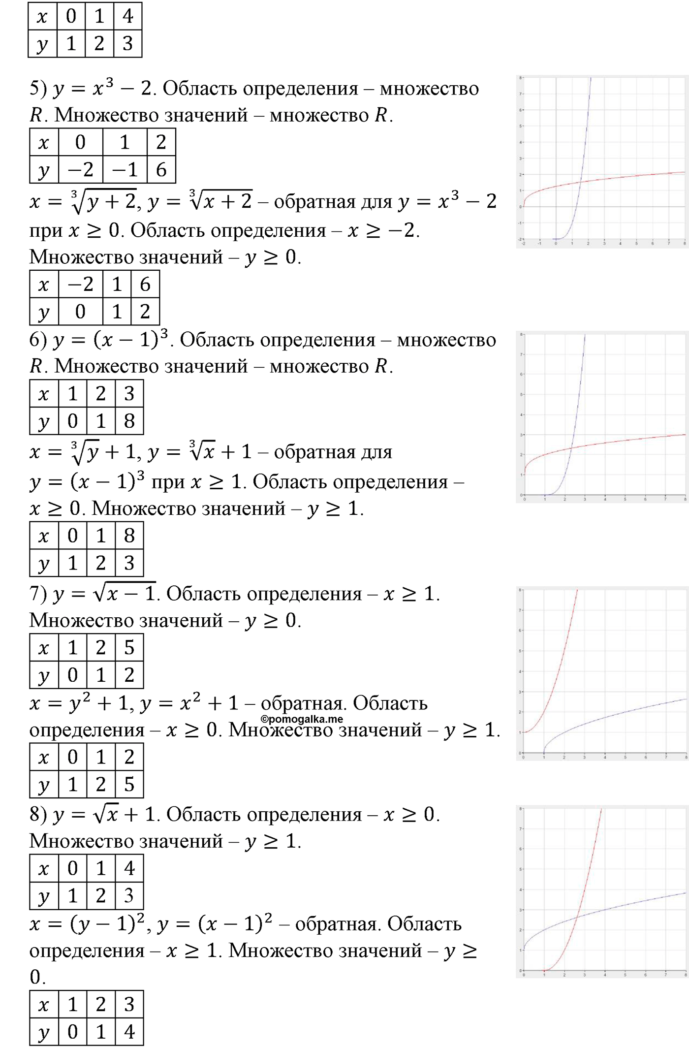 разбор задачи №137 по алгебре за 10-11 класс из учебника Алимова, Колягина