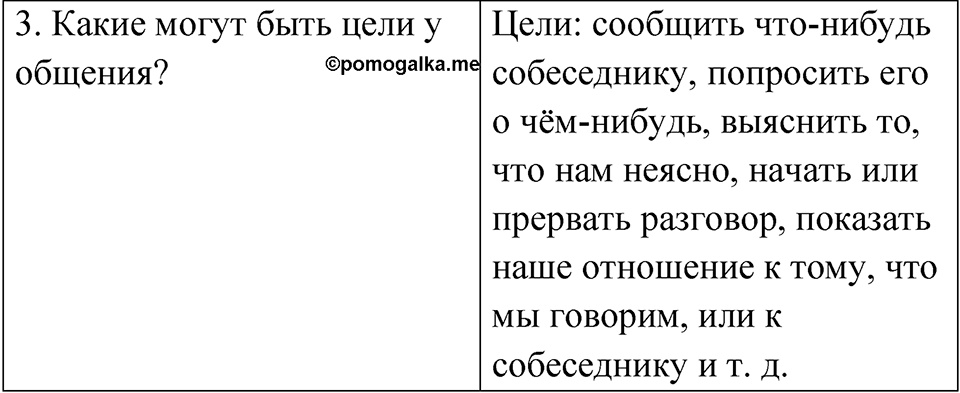 страница 23 упражнение 21 русский язык 6 класс Бондаренко рабочая тетрадь 1 часть 2023 год