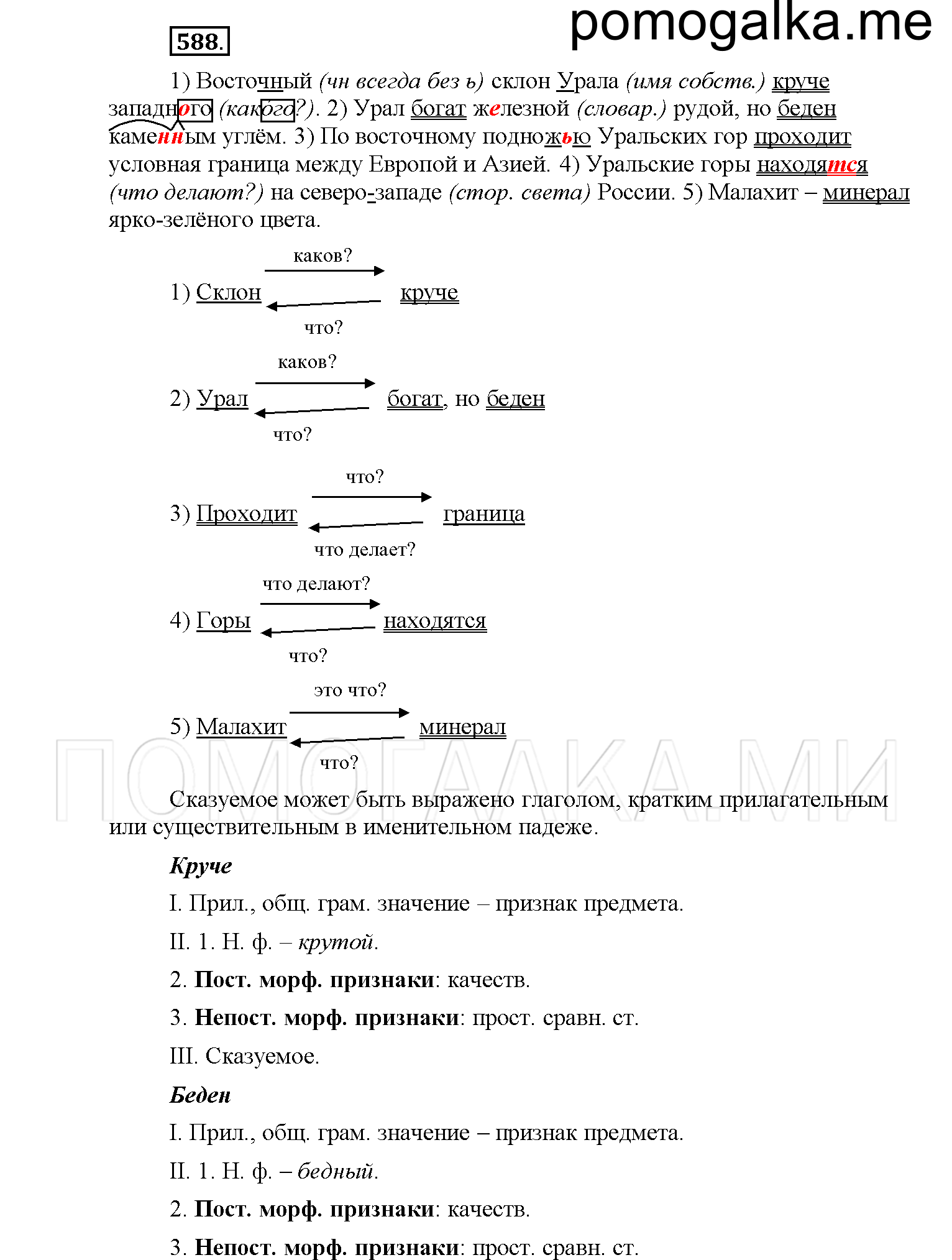 упражнение №588 русский язык 6 класс Рыбченкова