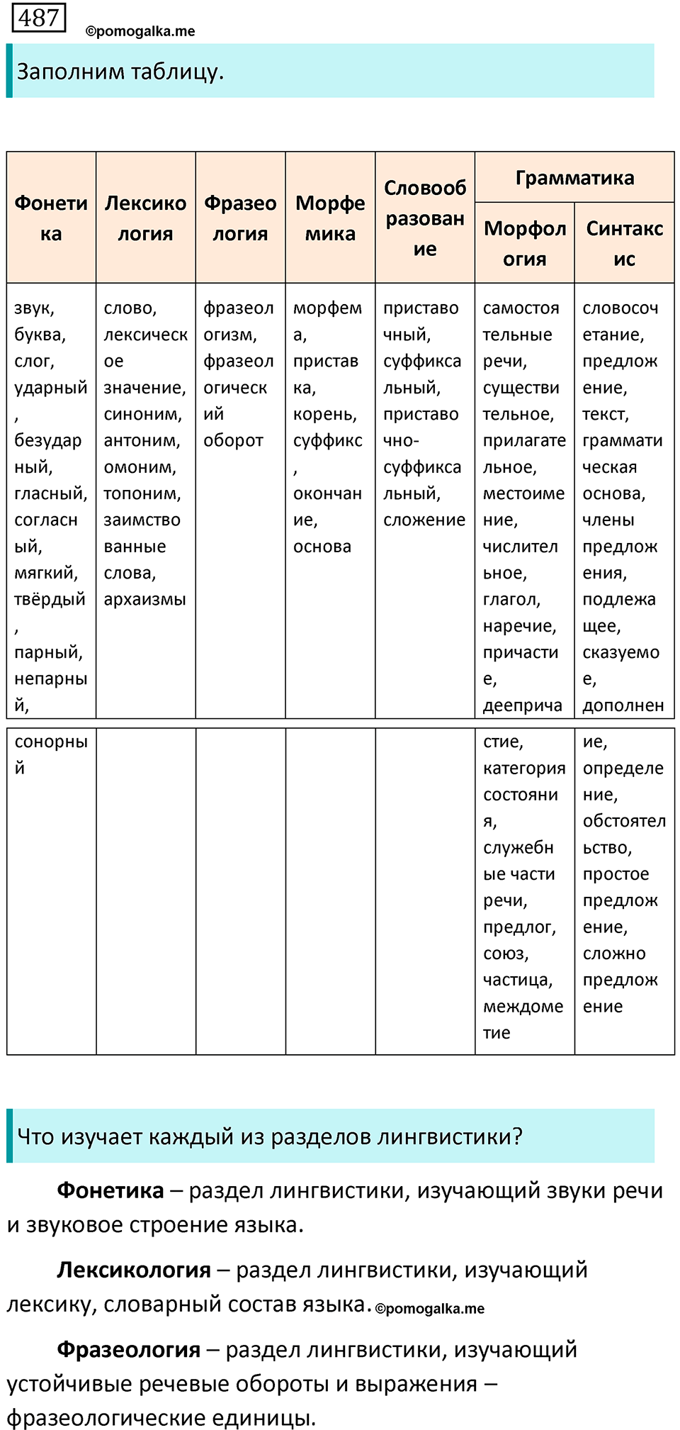 страница 98 упражнение 487 русский язык 7 класс Баранов, Ладыженская 2021-2022 год