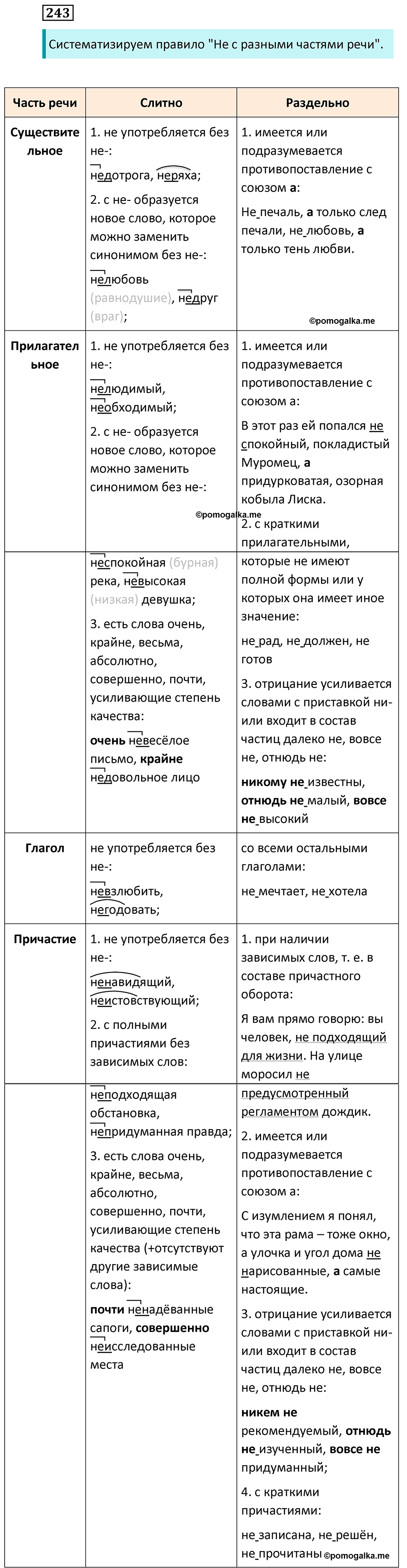 страница 144 упражнение 243 русский язык 7 класс Баранов, Ладыженская 2023 год