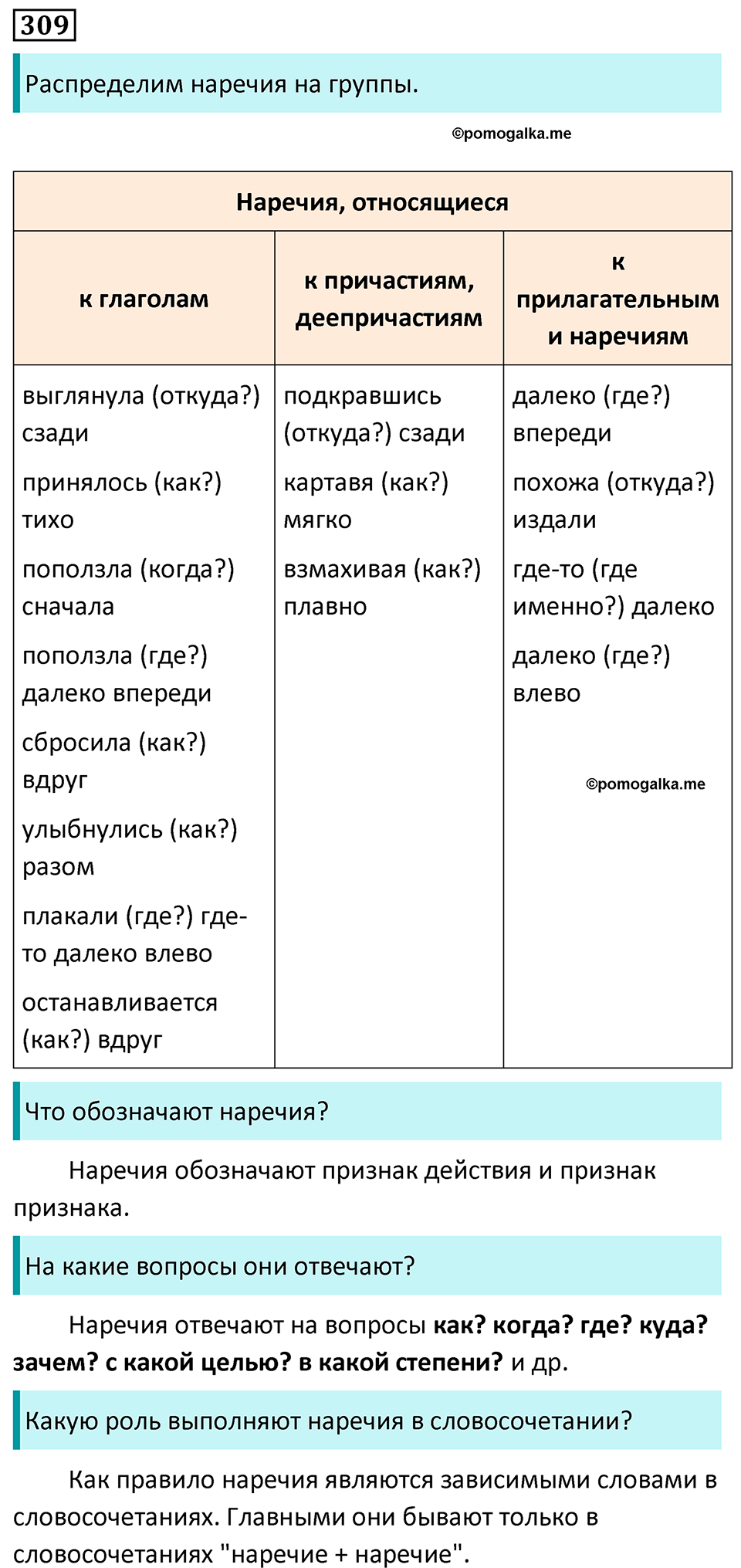 страница 180 упражнение 309 русский язык 7 класс Баранов, Ладыженская 2023 год