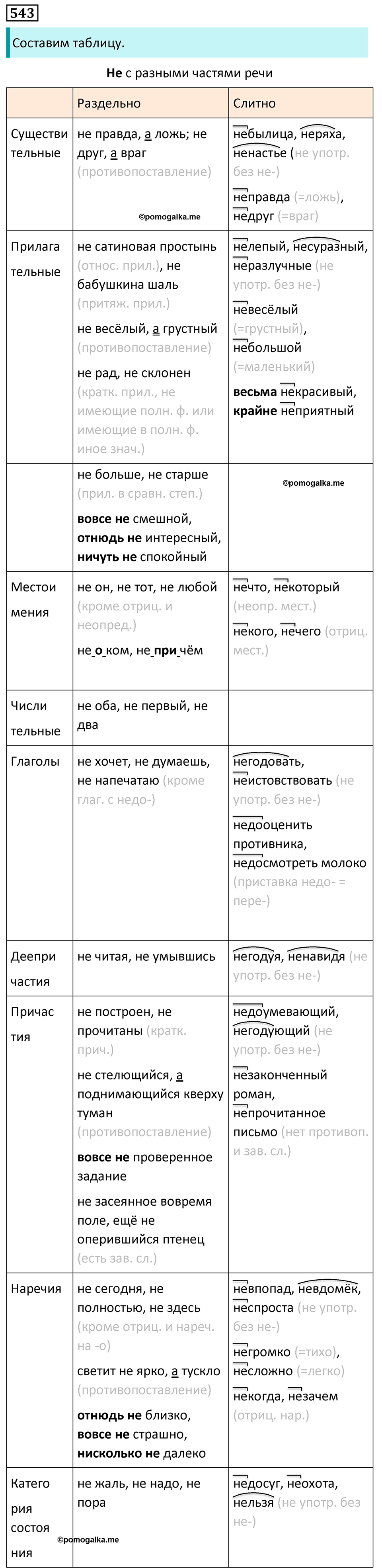 страница 98 упражнение 543 русский язык 7 класс Баранов, Ладыженская 2023 год