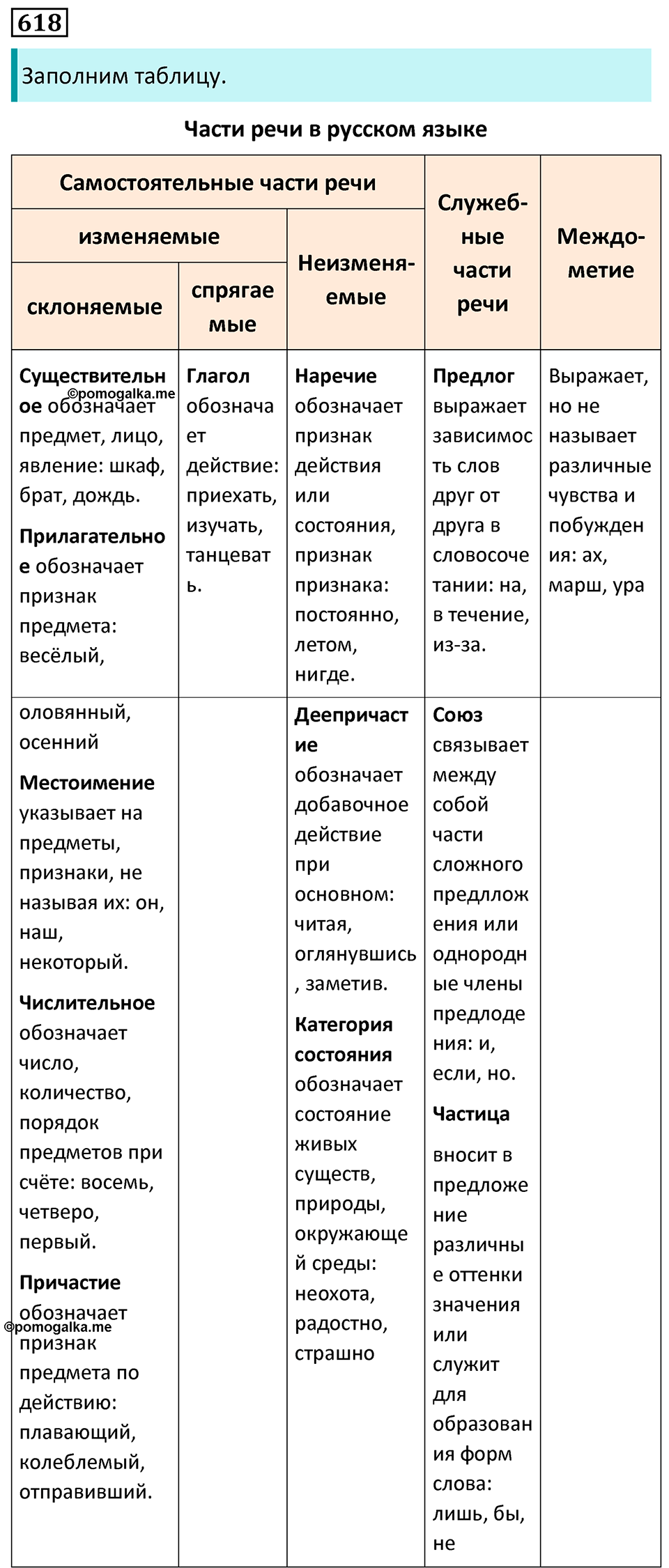 страница 133 упражнение 618 русский язык 7 класс Баранов, Ладыженская 2023 год