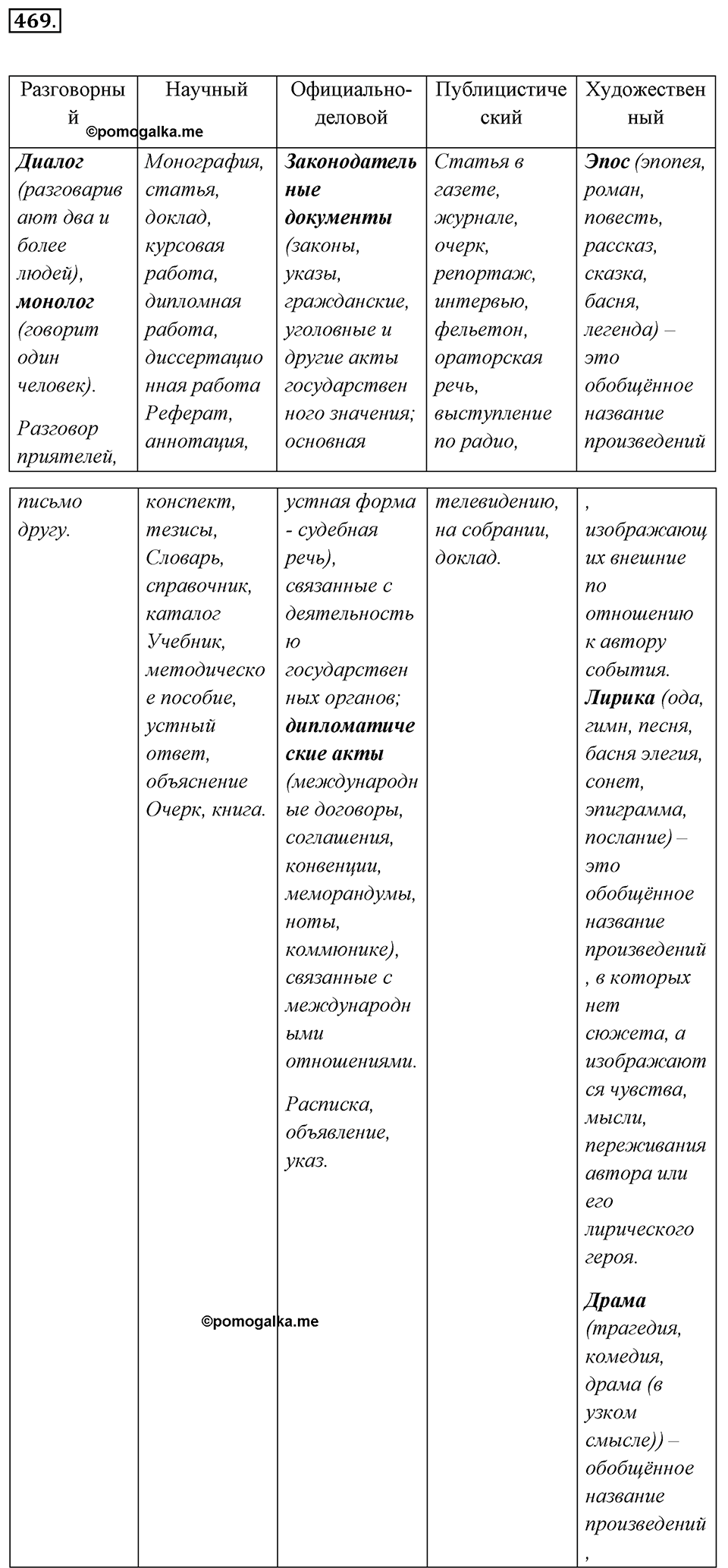 упражнение №469 русский язык 7 класс Ладыженская, Баранов