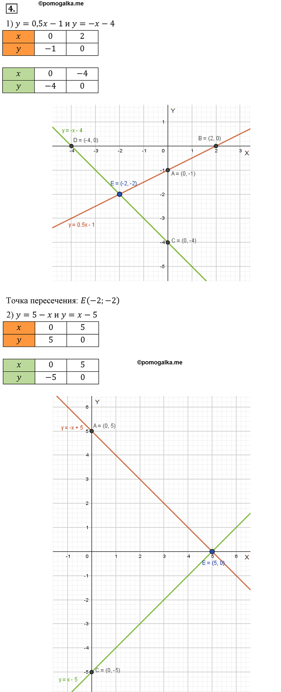 страница 68 Вариант 2 С-13 номер 4 алгебра 7 класс Звавич 2012 год