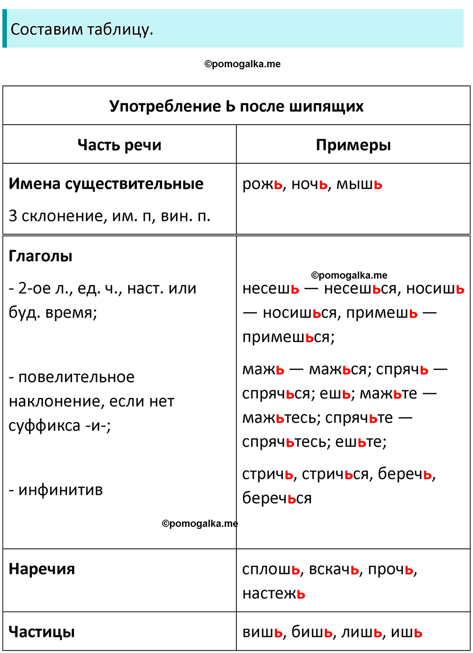 разбор упражнения №22 русский язык 8 класс Бархударов 2023 год