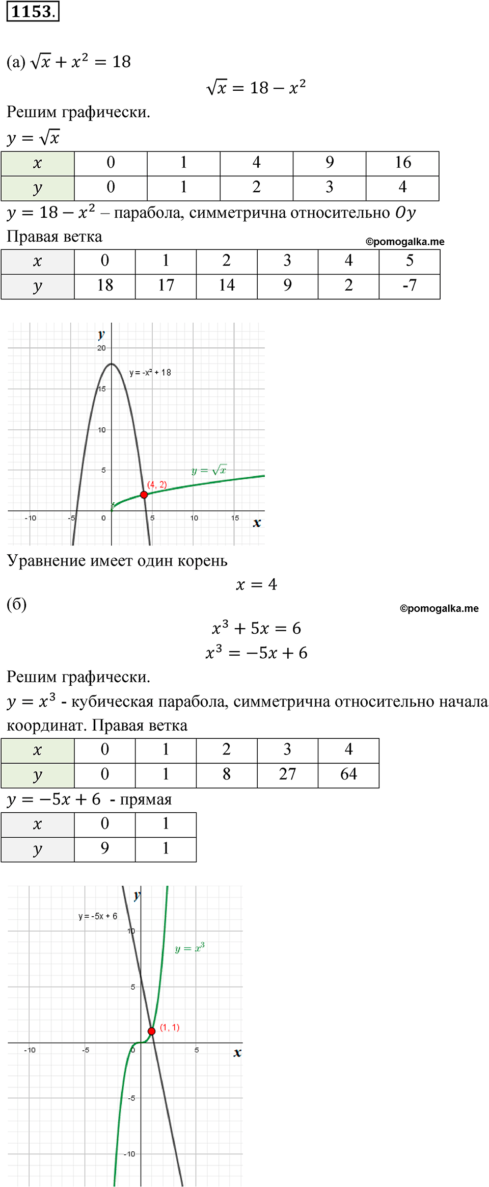 страница 258 номер 1153 алгебра 8 класс Макарычев 2023 год
