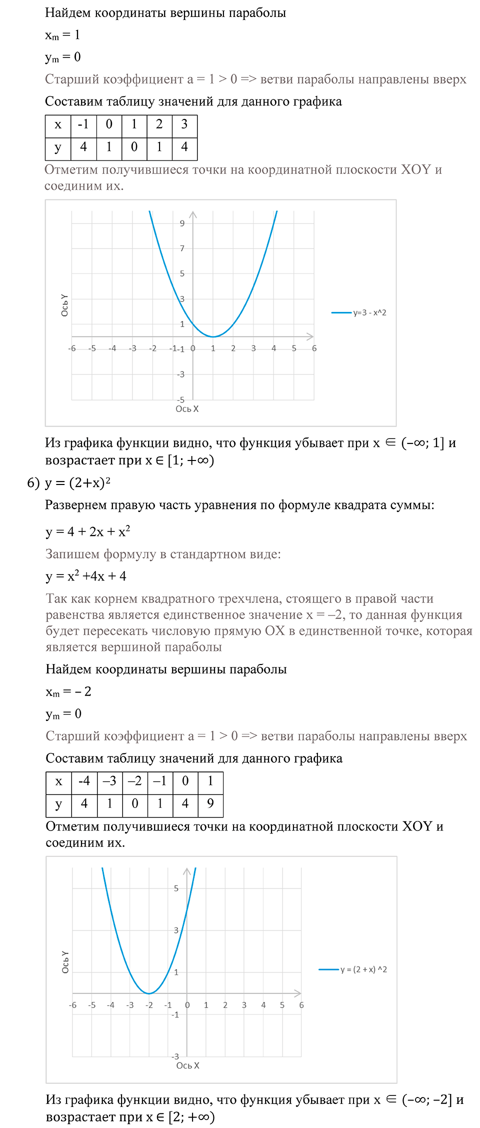 страница 72 номер 164 алгебра 9 класс Алимов 2013 год