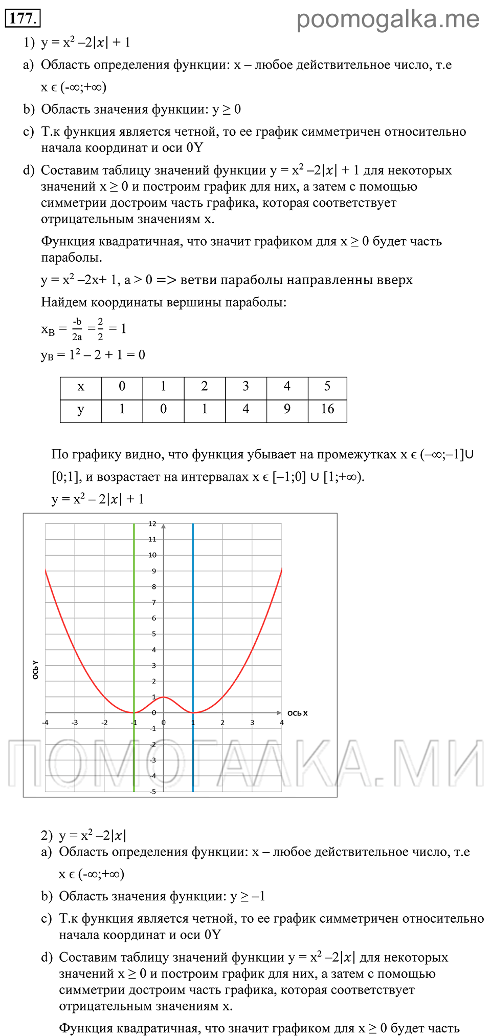 страница 76 номер 177 алгебра 9 класс Алимов 2013 год