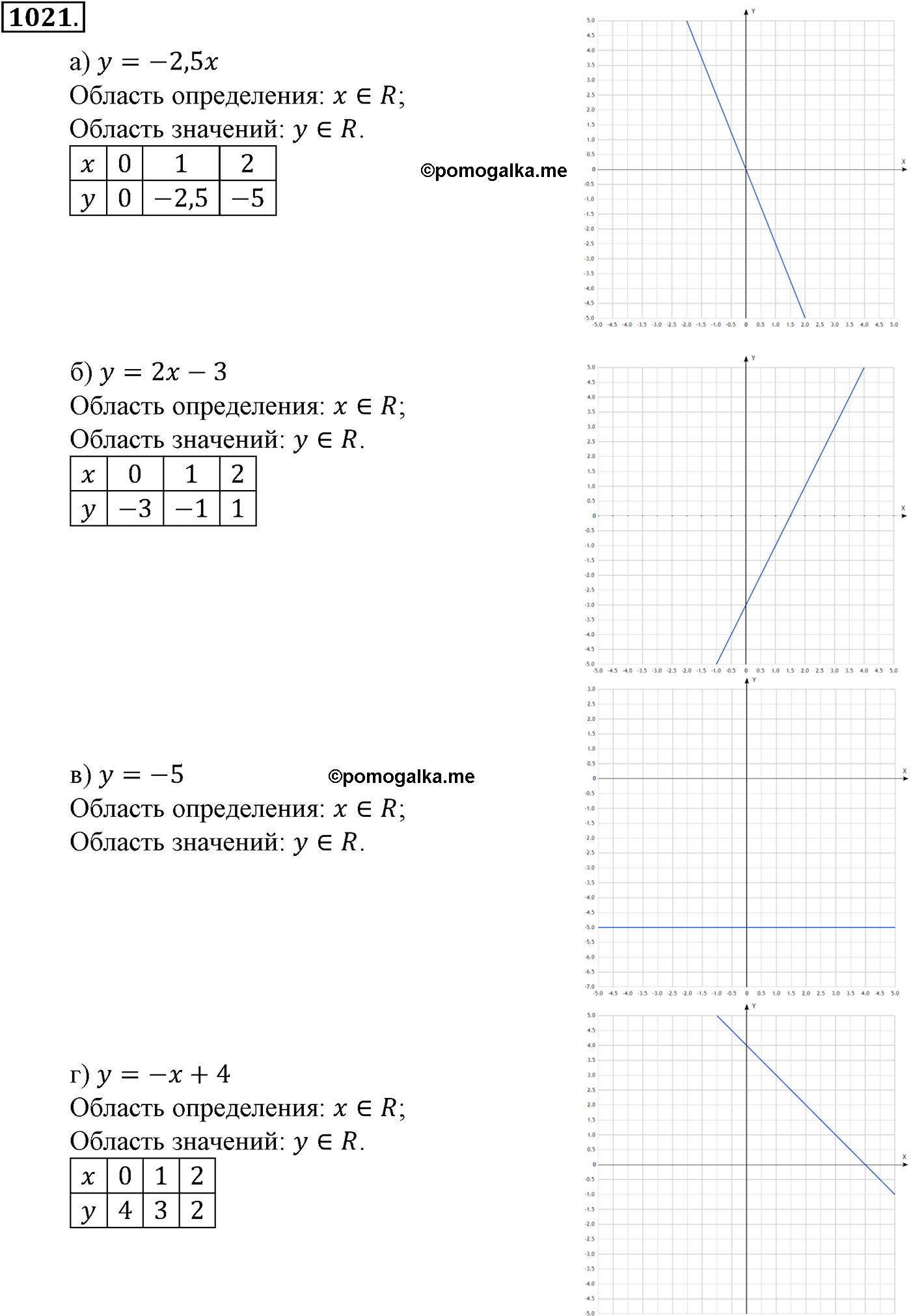 страница 226 задача 1021 алгебра 9 класс Макарычев учебник 2014 год
