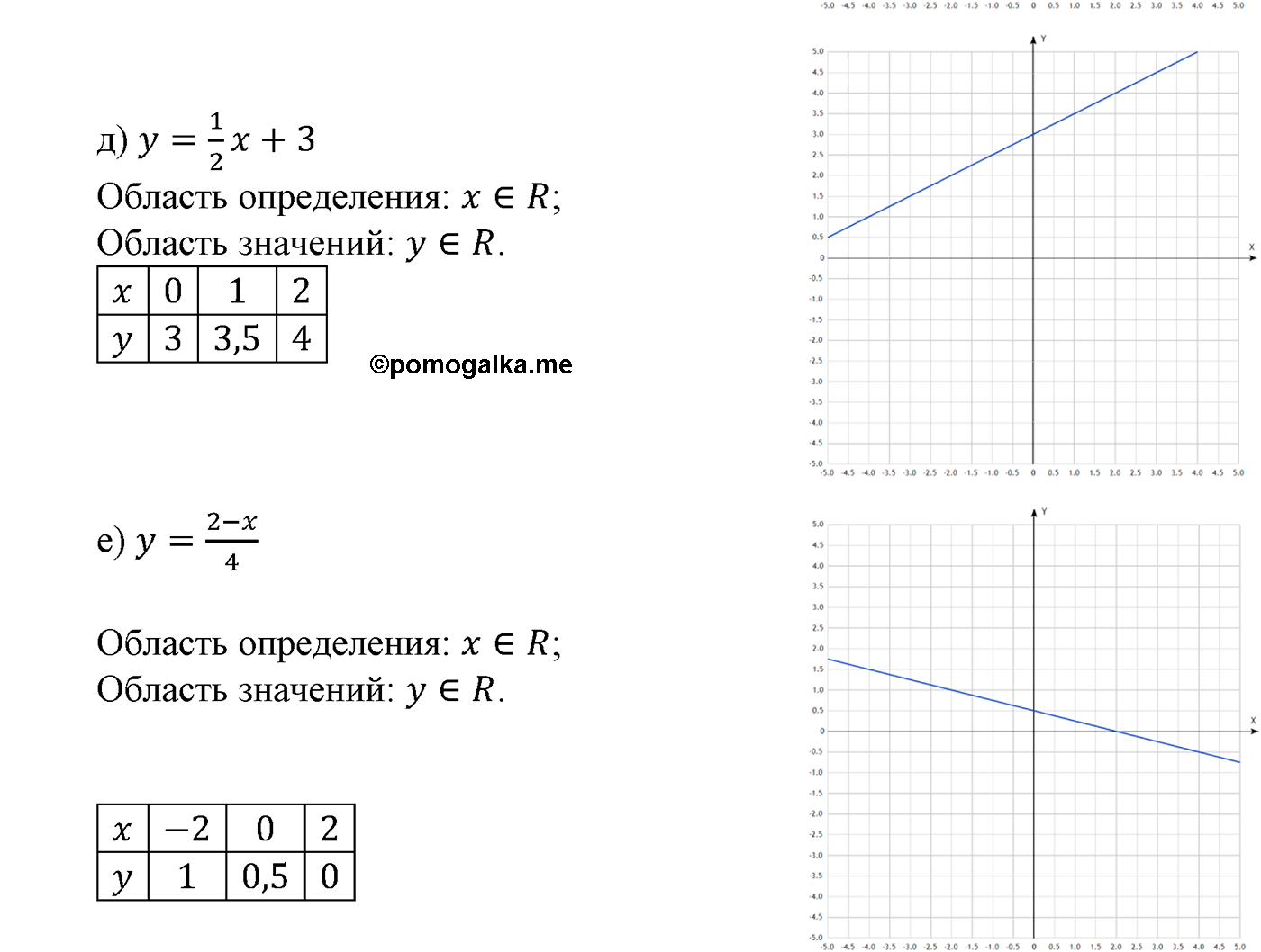страница 226 задача 1021 алгебра 9 класс Макарычев учебник 2014 год