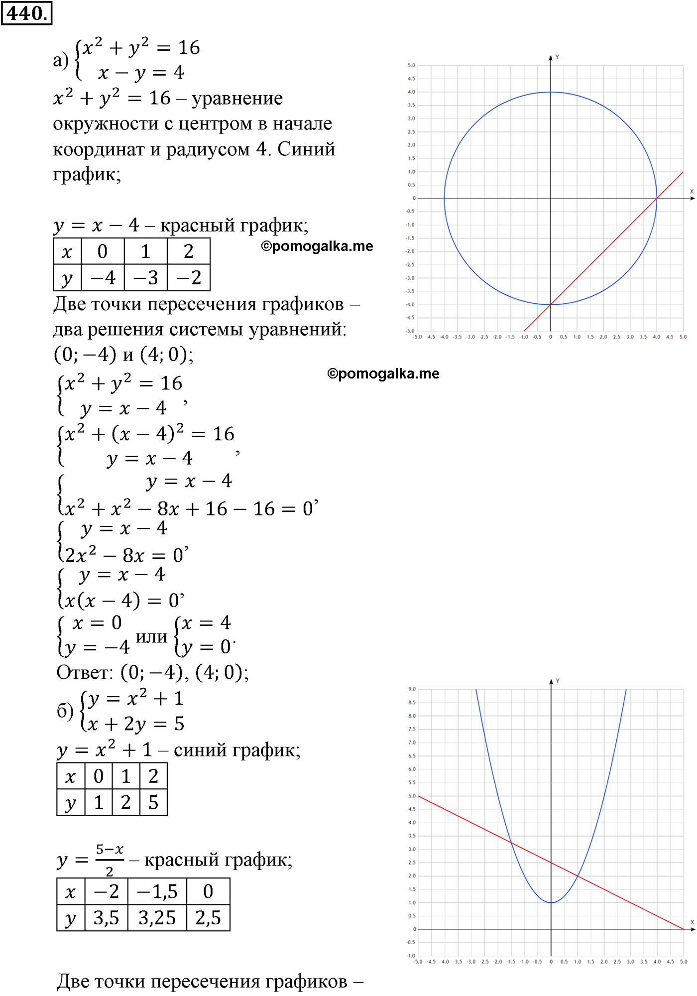 страница 115 задача 440 алгебра 9 класс Макарычев учебник 2014 год