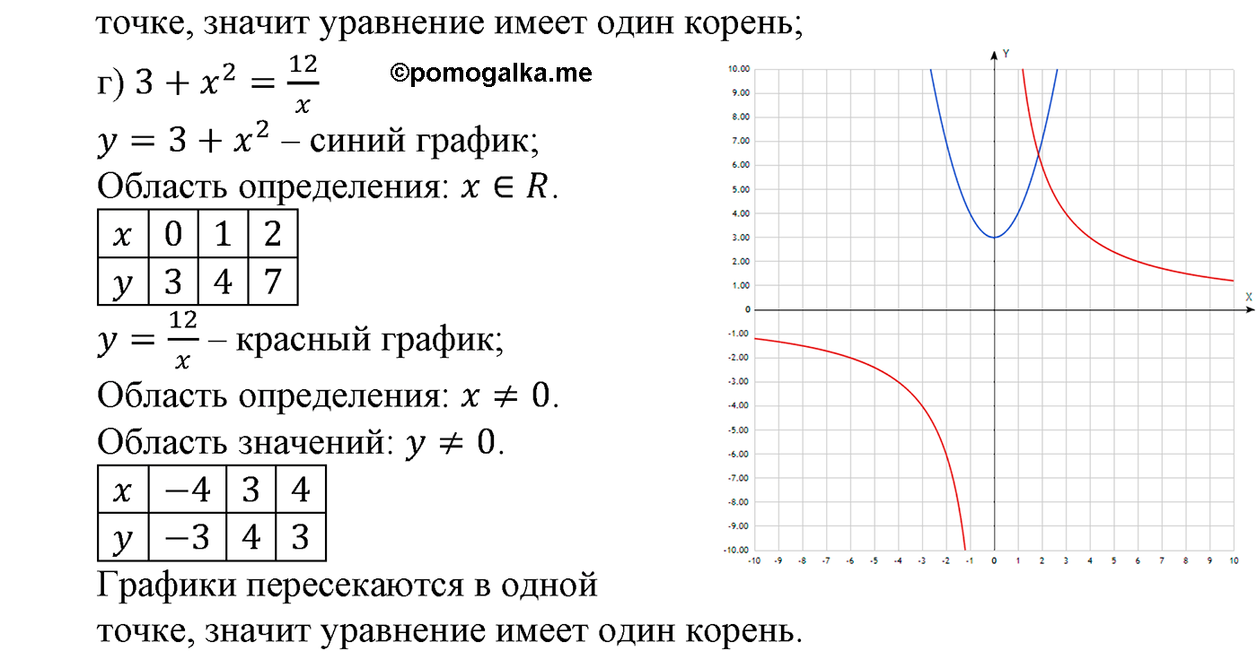 страница 218 задача 955 алгебра 9 класс Макарычев учебник 2014 год