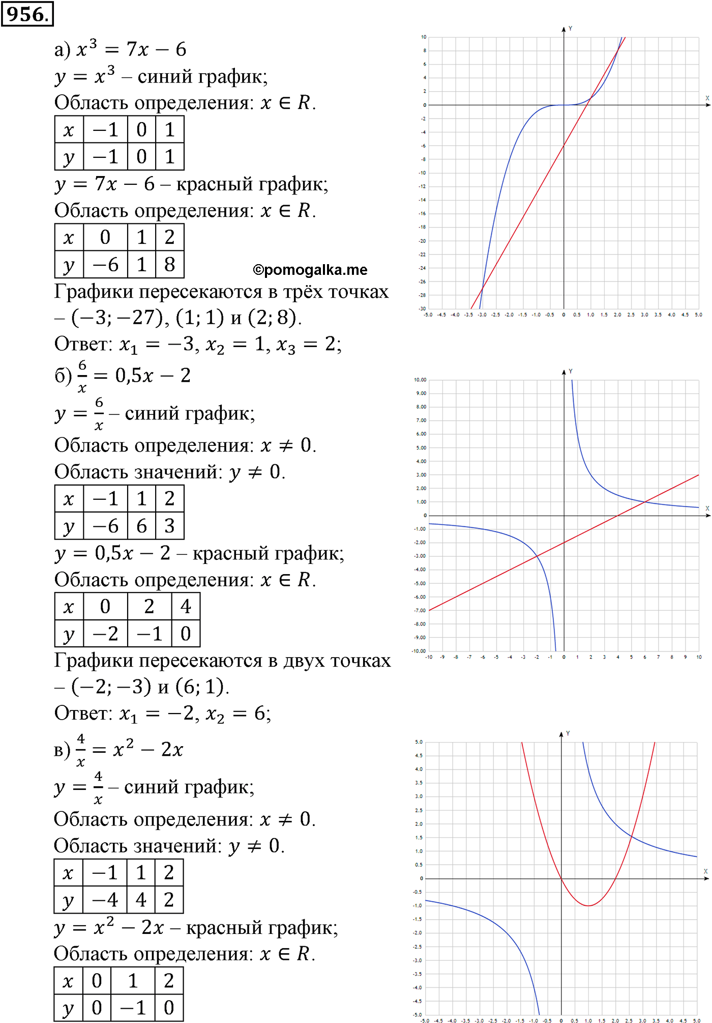 задача №956 алгебра 9 класс Макарычев учебник 2014 год