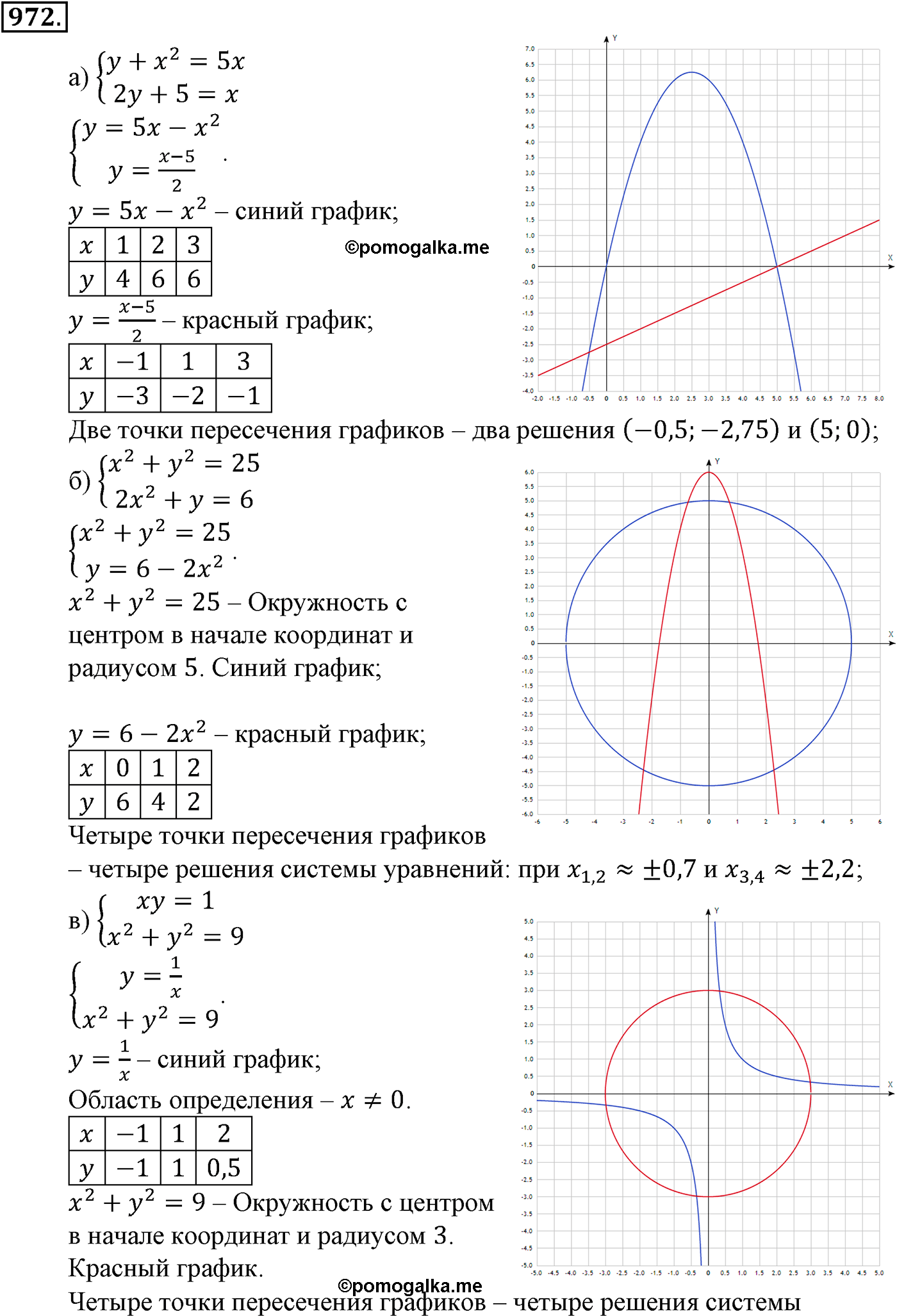 страница 220 задача 972 алгебра 9 класс Макарычев учебник 2014 год
