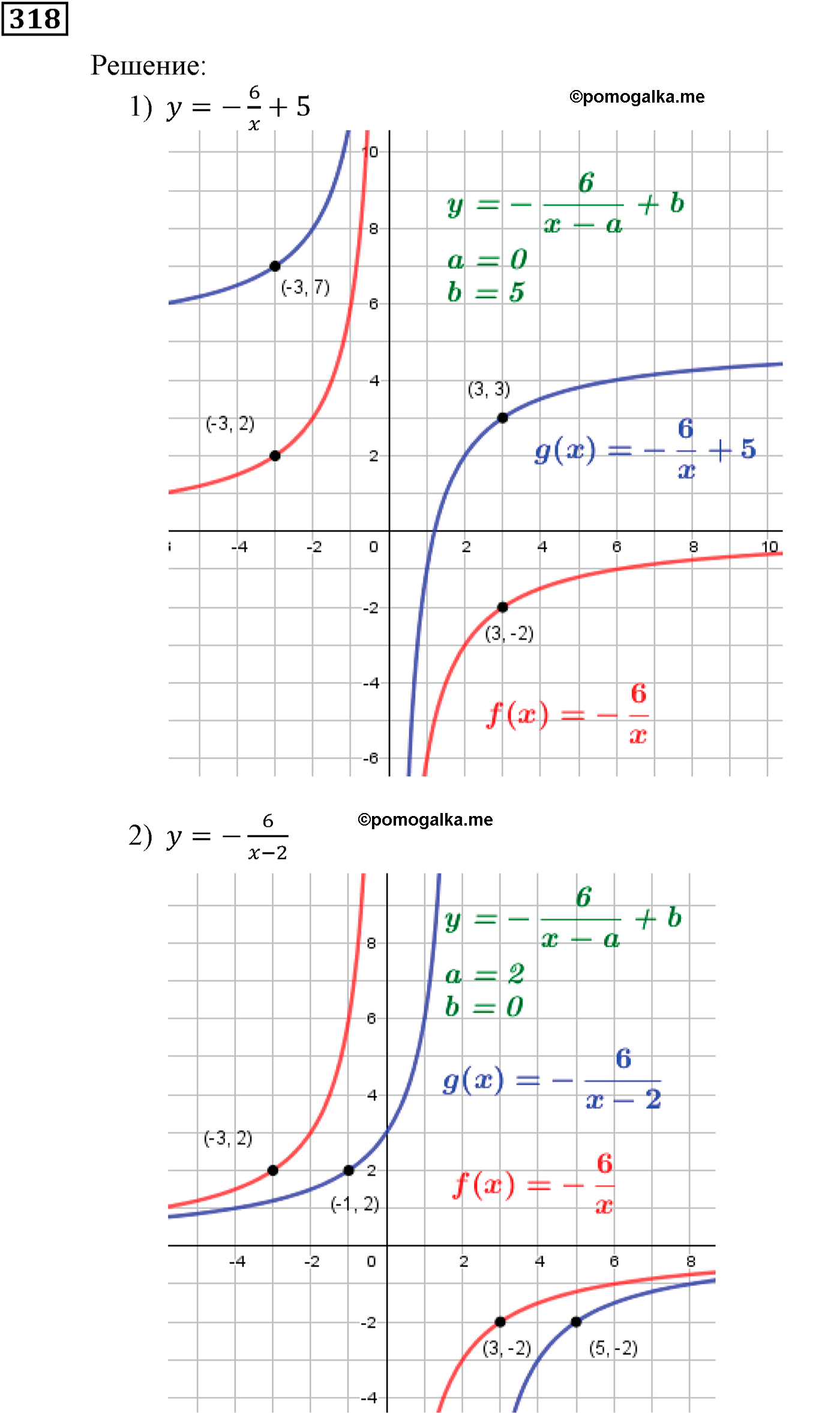 страница 88 задача 318 алгебра 9 класс Мерзляк 2014 год