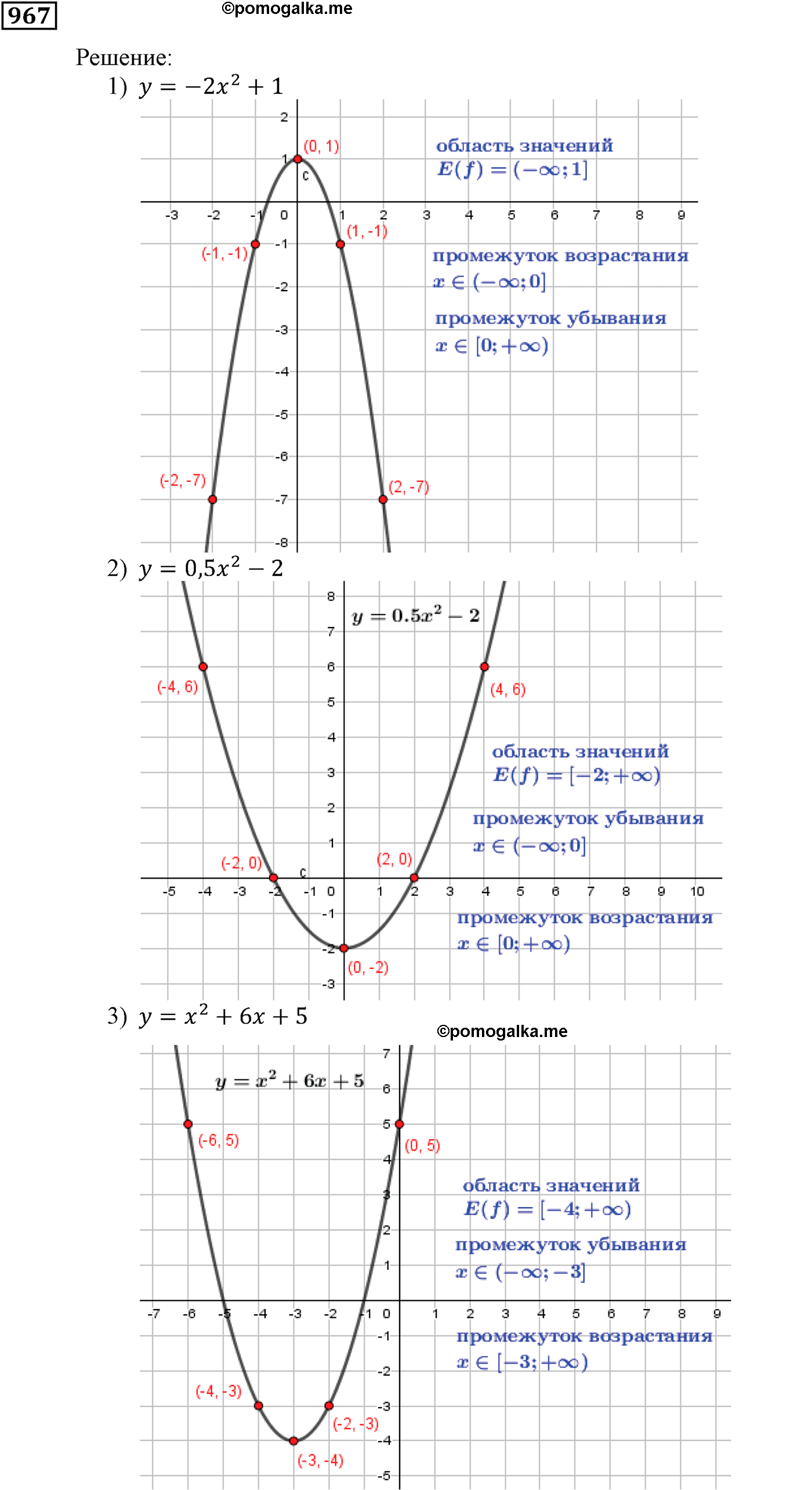 страница 254 задача 967 алгебра 9 класс Мерзляк 2014 год