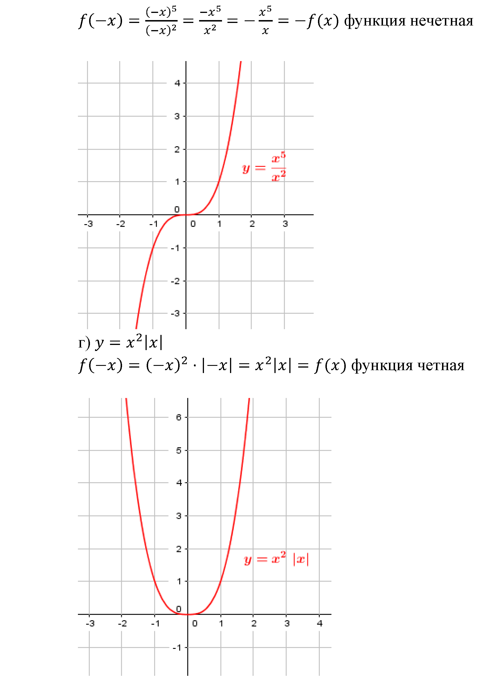 задача №12.31 алгебра 9 класс Мордкович