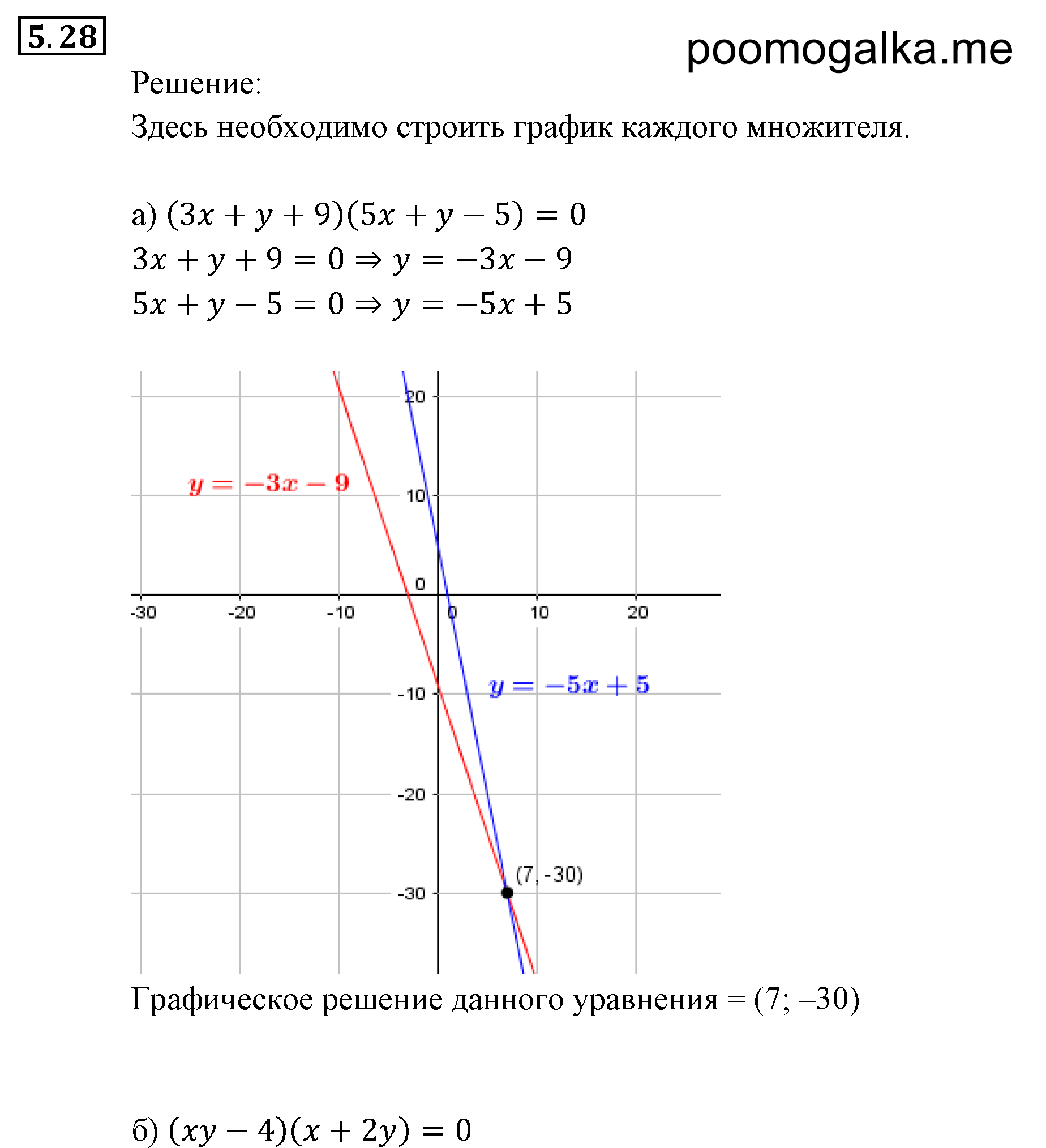 задача №2.28 алгебра 9 класс Мордкович