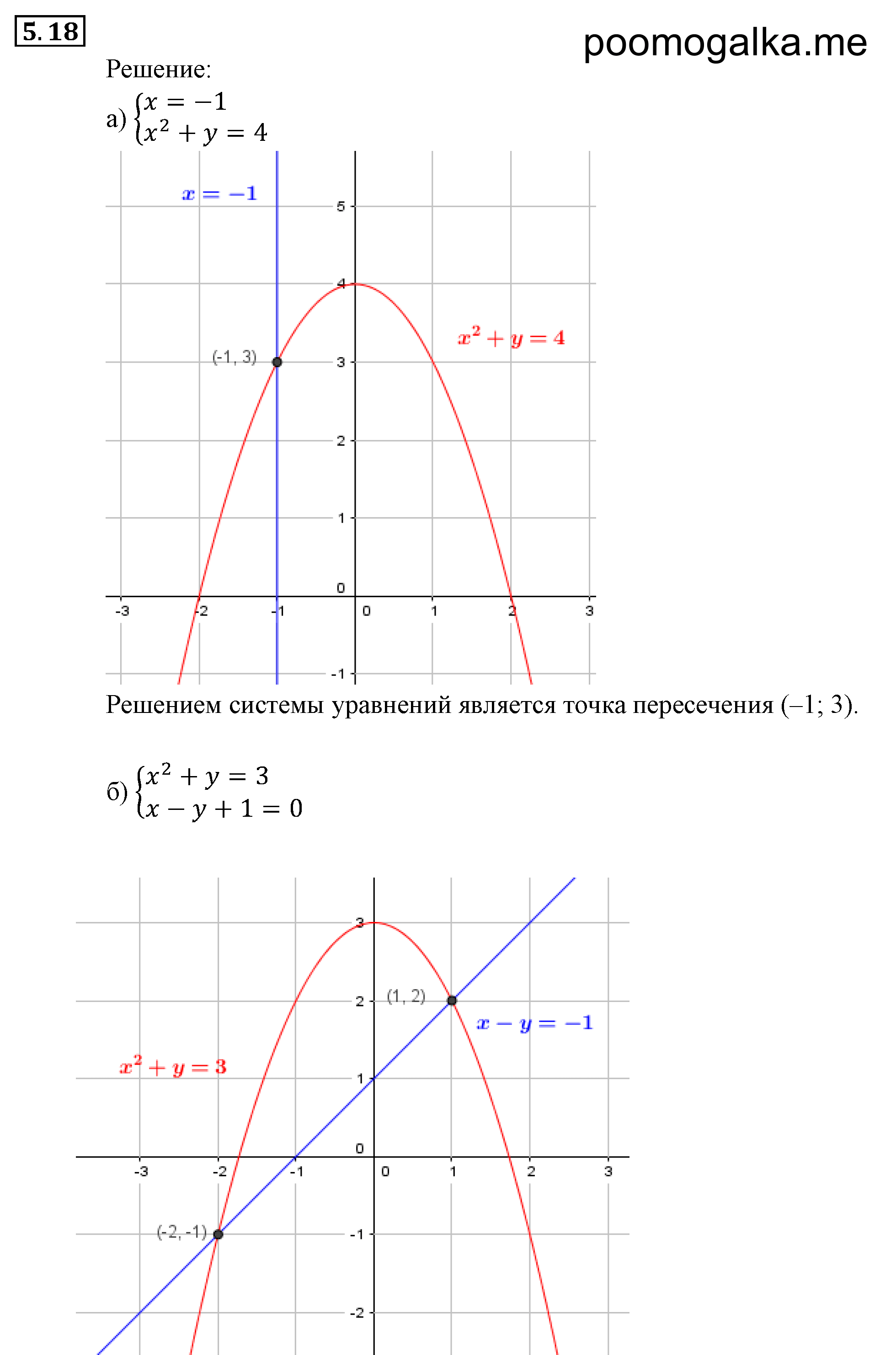 задача №5.18 алгебра 9 класс Мордкович