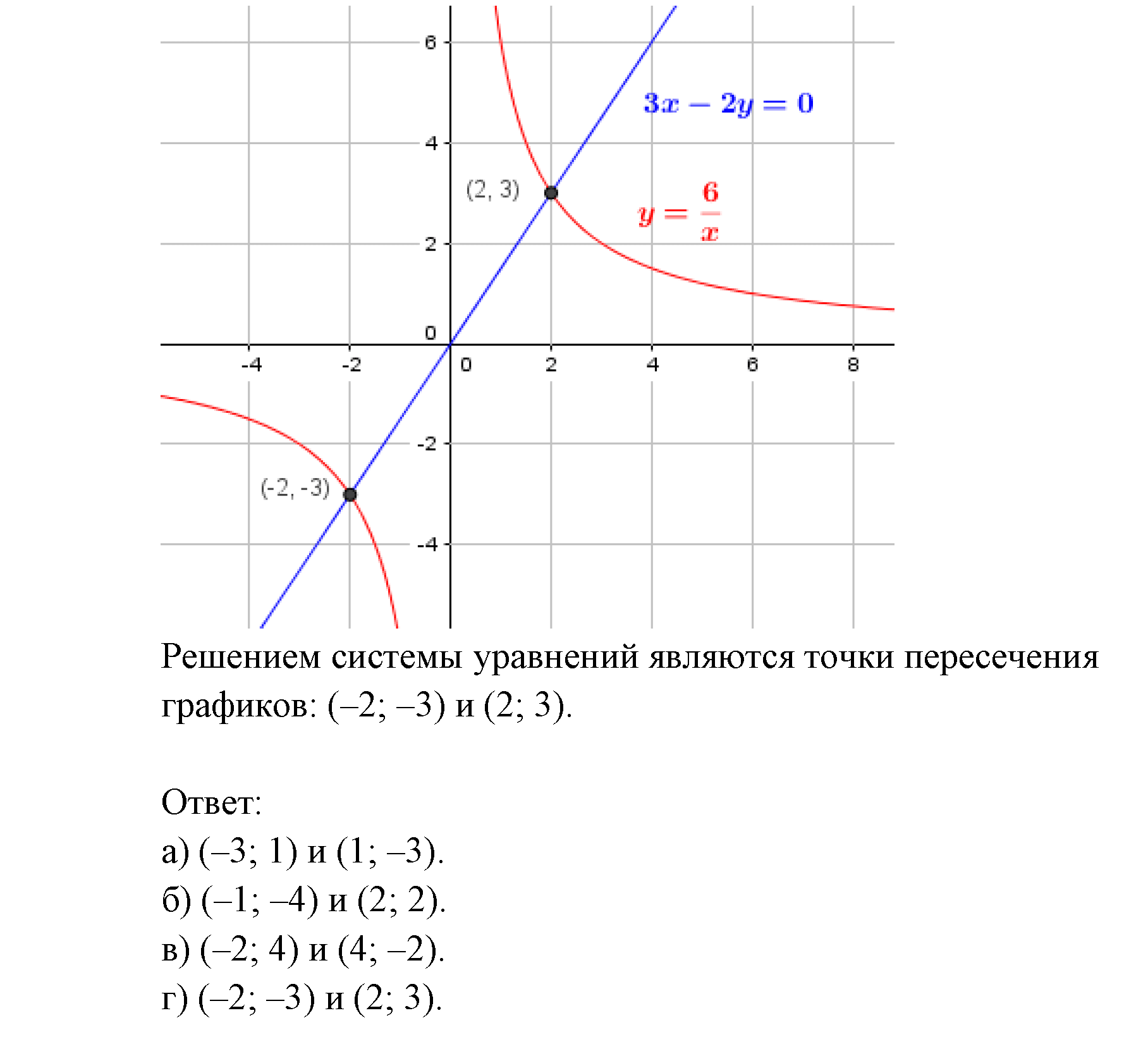 задача №5.19 алгебра 9 класс Мордкович