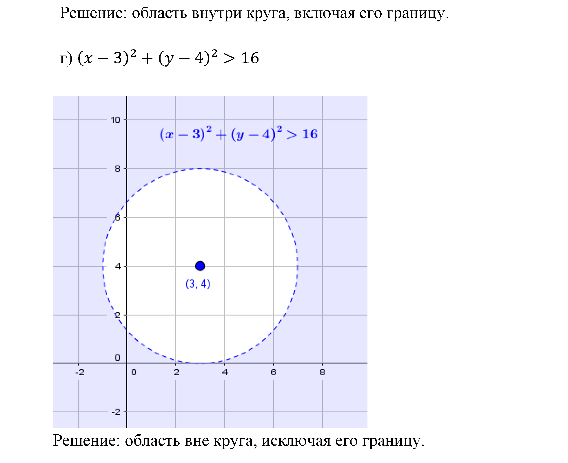 задача №5.24 алгебра 9 класс Мордкович