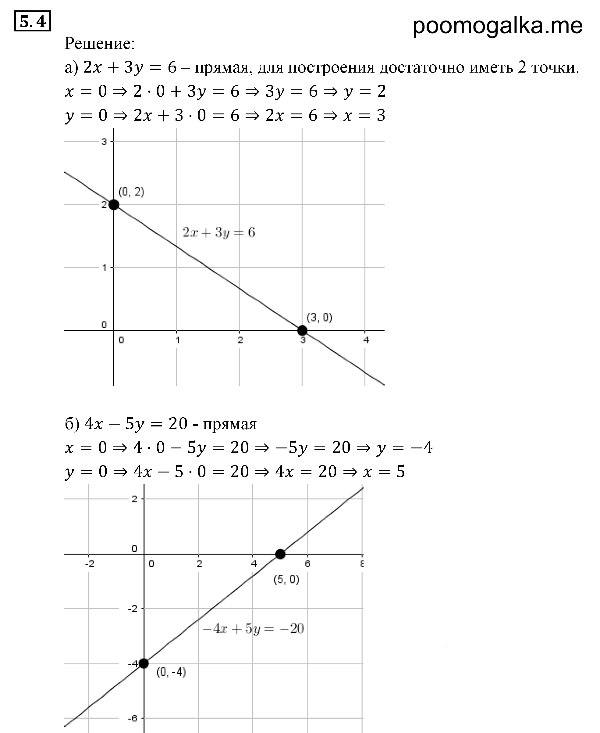 страница 34 задача 5.4 алгебра 9 класс Мордкович 2010 год