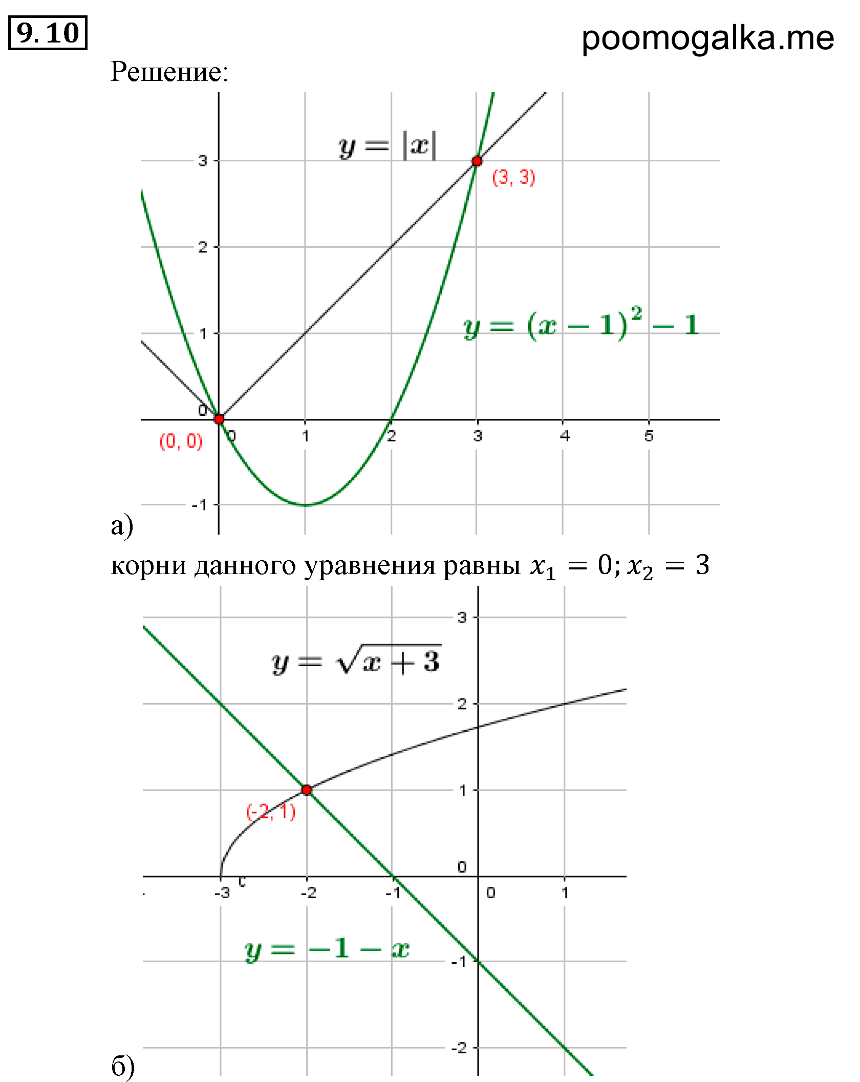 страница 68 задача 9.10 алгебра 9 класс Мордкович 2010 год