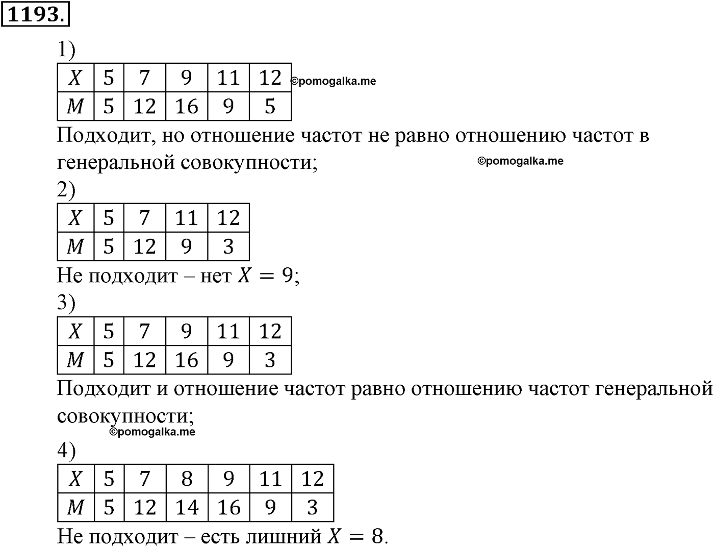 разбор задачи №1193 по алгебре за 10-11 класс из учебника Алимова, Колягина