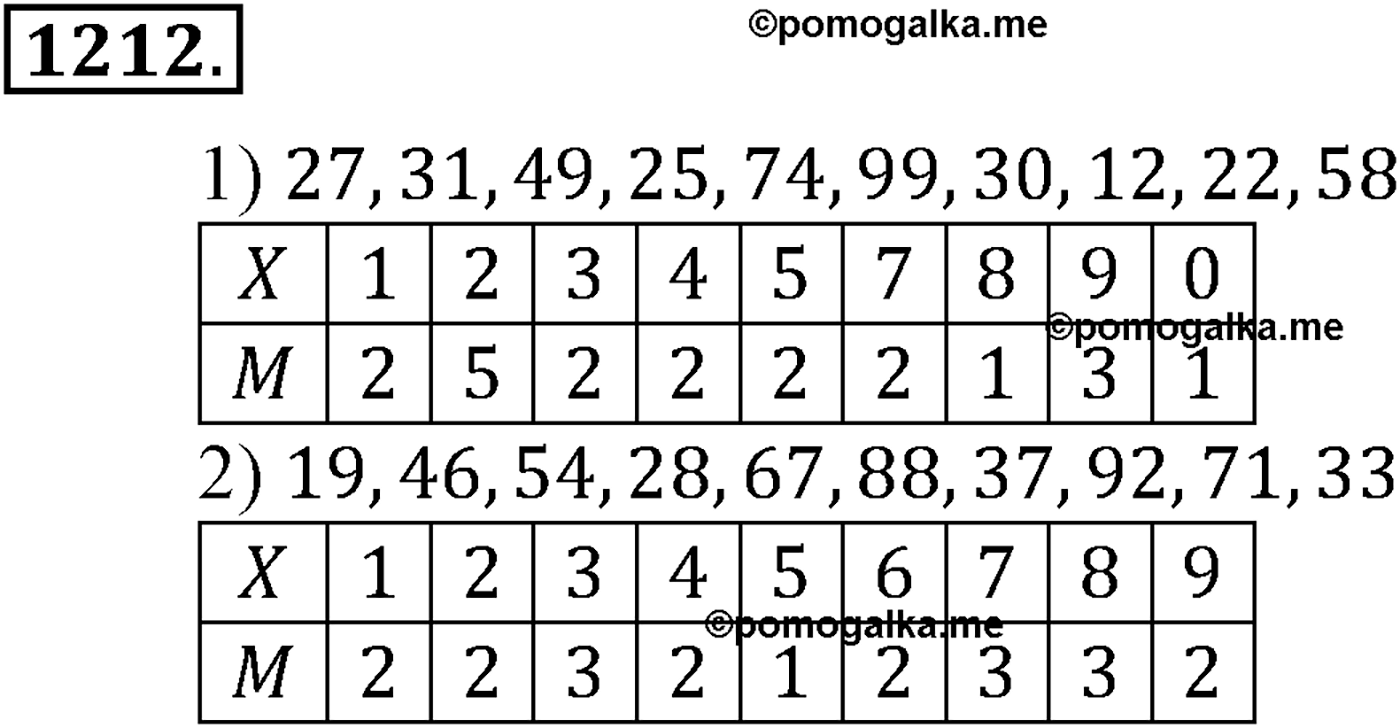 разбор задачи №1212 по алгебре за 10-11 класс из учебника Алимова, Колягина