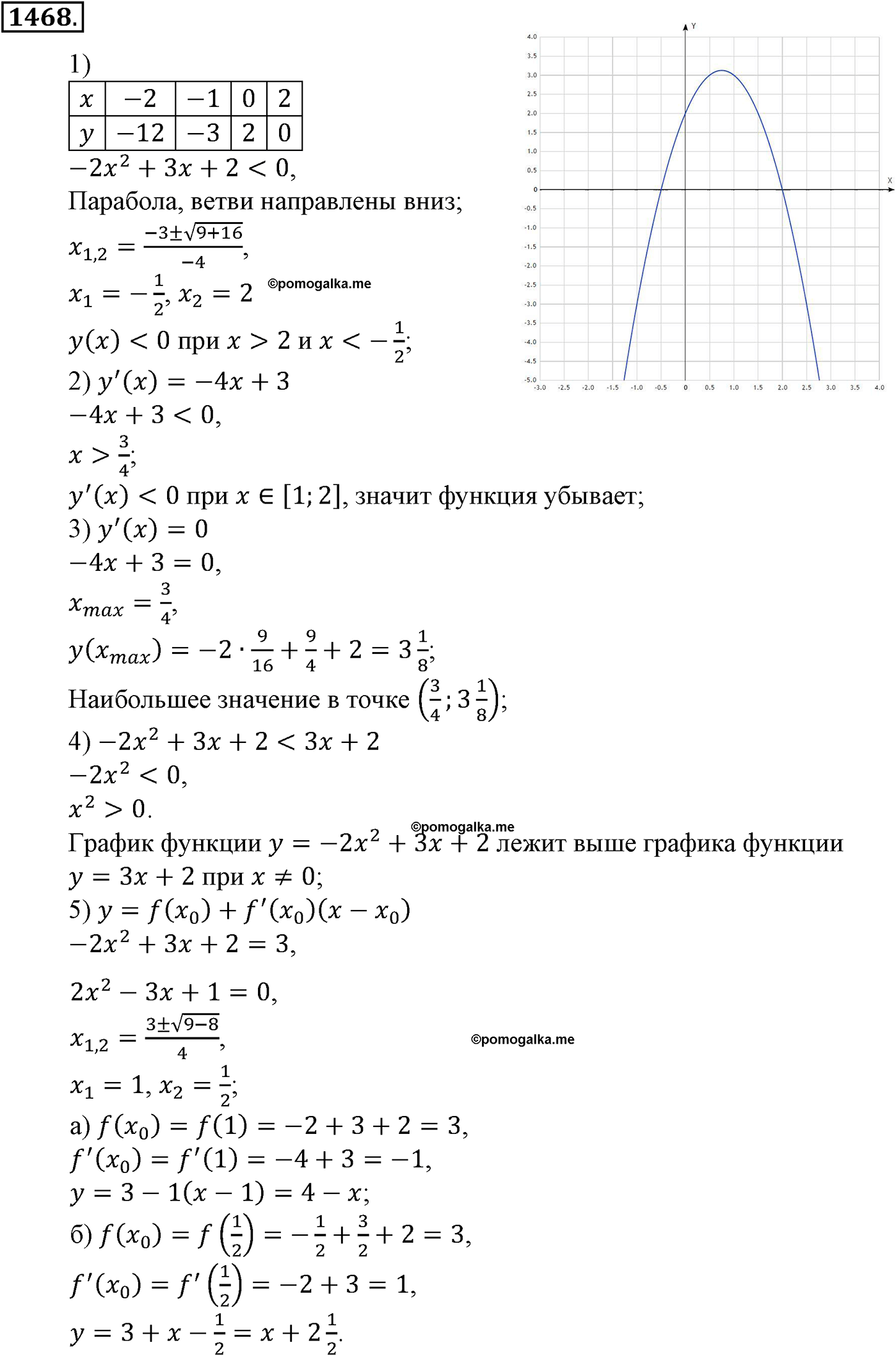 разбор задачи №1468 по алгебре за 10-11 класс из учебника Алимова, Колягина