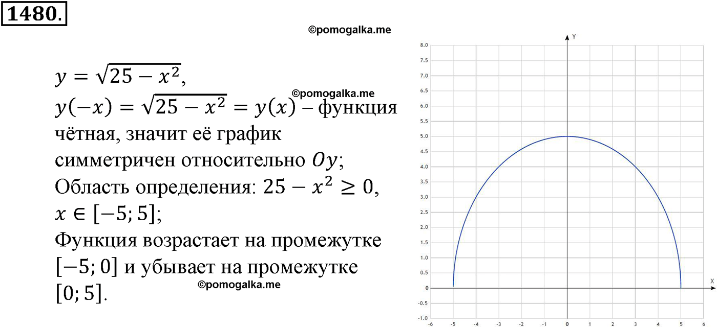 разбор задачи №1480 по алгебре за 10-11 класс из учебника Алимова, Колягина