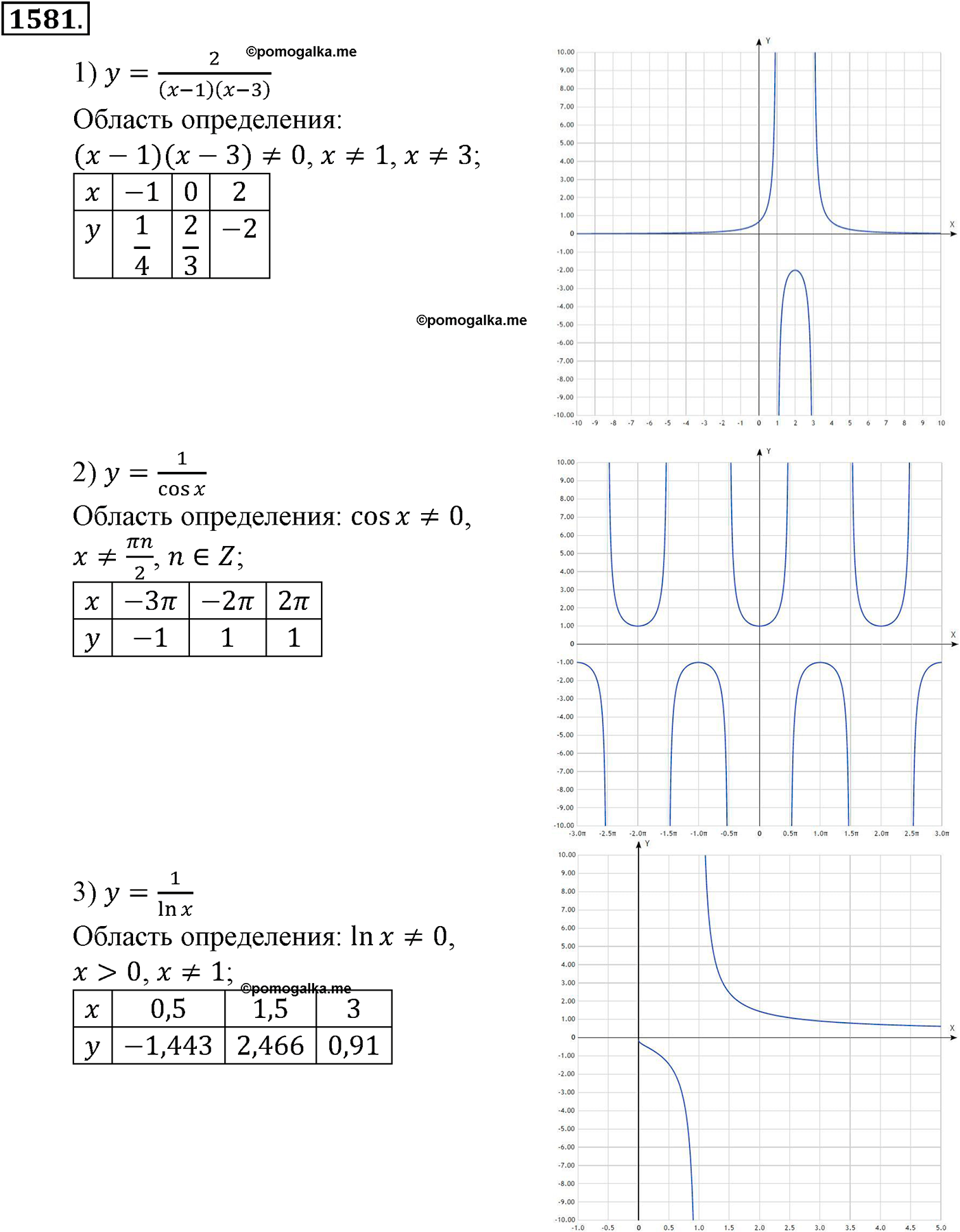 разбор задачи №1581 по алгебре за 10-11 класс из учебника Алимова, Колягина