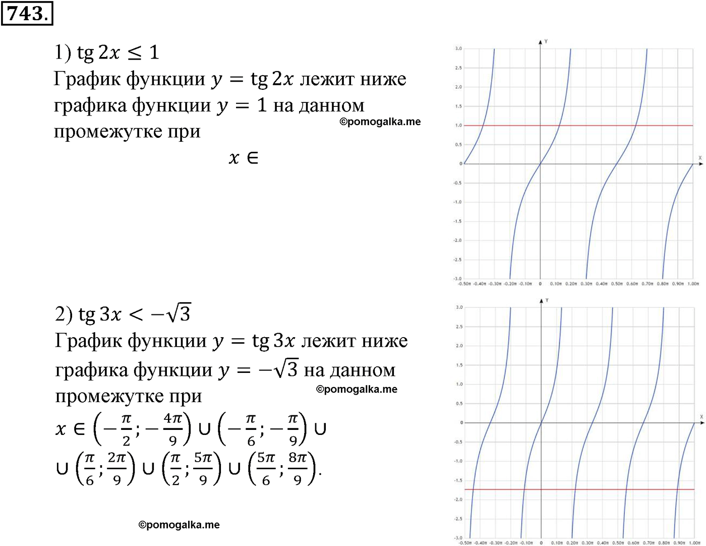разбор задачи №743 по алгебре за 10-11 класс из учебника Алимова, Колягина