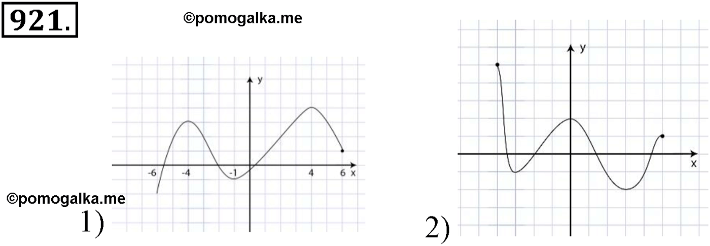 разбор задачи №921 по алгебре за 10-11 класс из учебника Алимова, Колягина