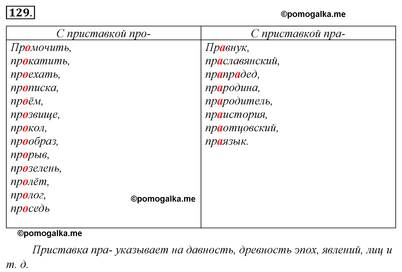 упражнение №129 русский язык 10-11 класс Гольцова