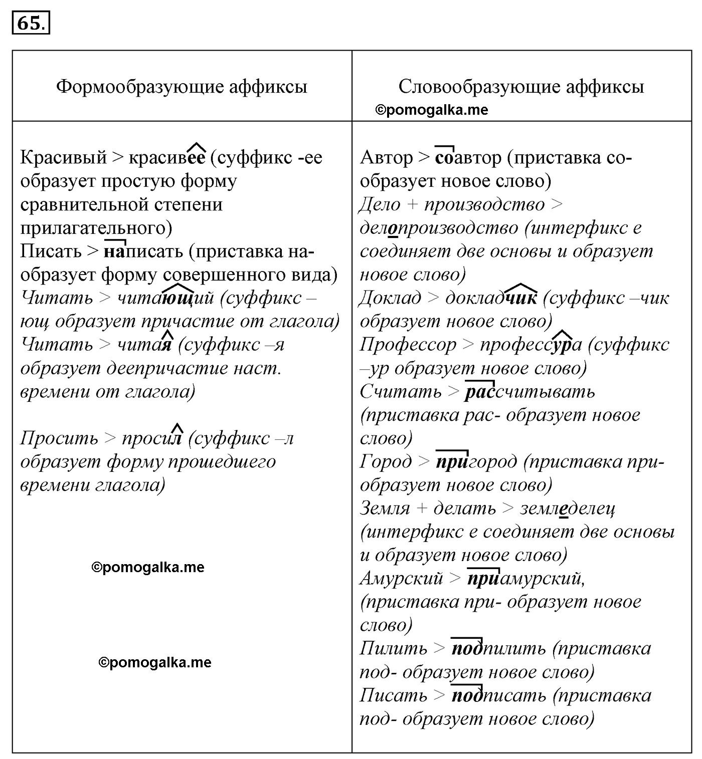 упражнение №65 русский язык 10-11 класс Гольцова
