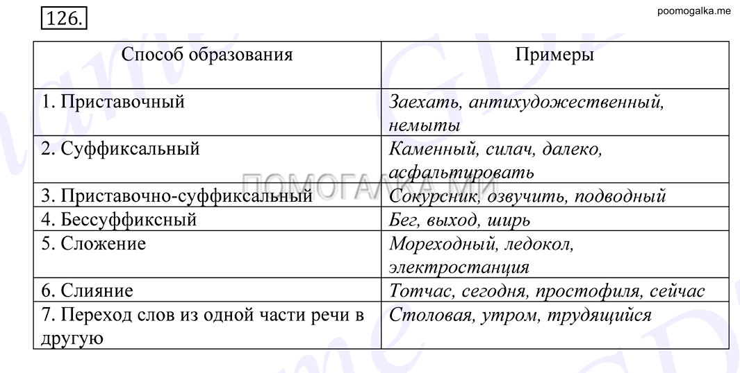 упражнение №126 русский язык 10-11 класс Грекова