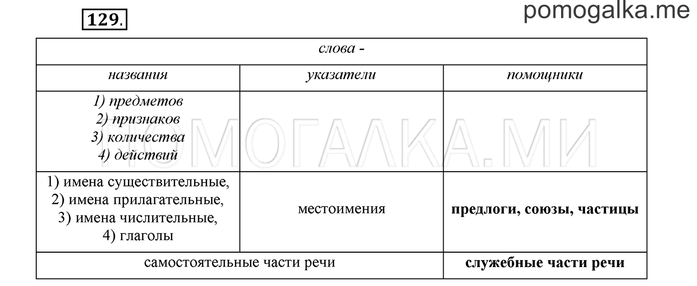 страница 50 упражнение 129 русский язык 3 класс соловейчик 1 часть 2019 год