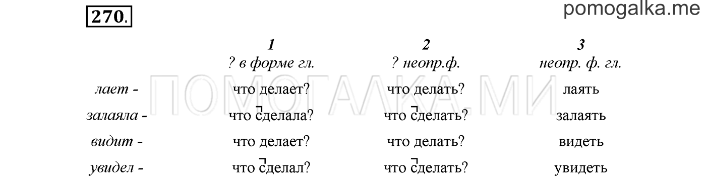 страница 103 упражнение 270 русский язык 3 класс соловейчик 1 часть 2019 год
