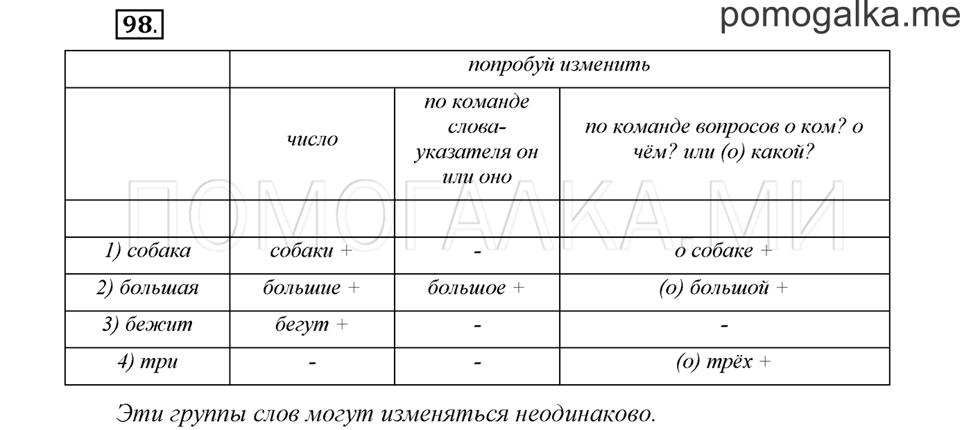 страница 39 упражнение 98 русский язык 3 класс соловейчик 1 часть 2019 год