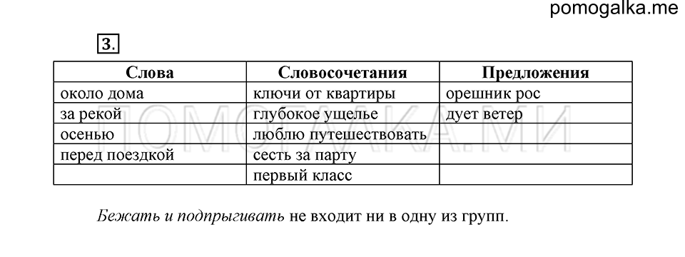 урок 111 упражнение №3 русский язык 4 класс Иванов, Кузнецова