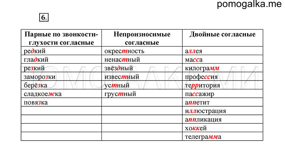 урок 4 упражнение №6 русский язык 4 класс Иванов, Кузнецова