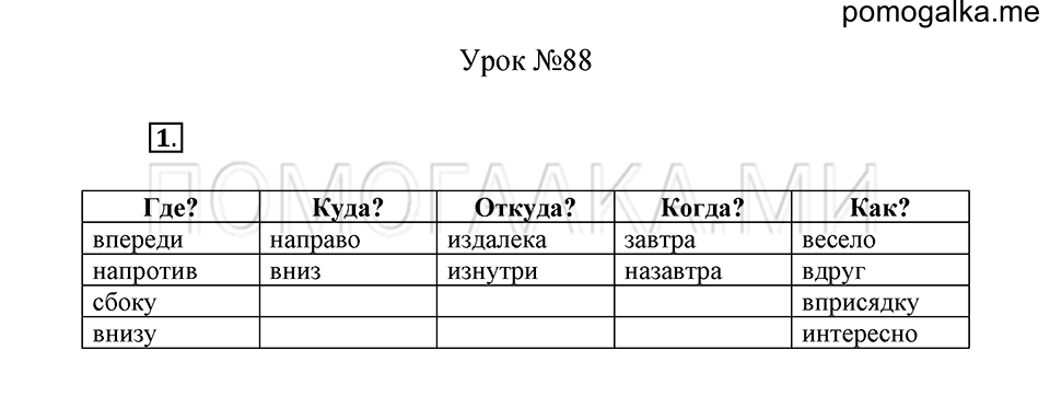 урок 88 упражнение №1 русский язык 4 класс Иванов, Кузнецова