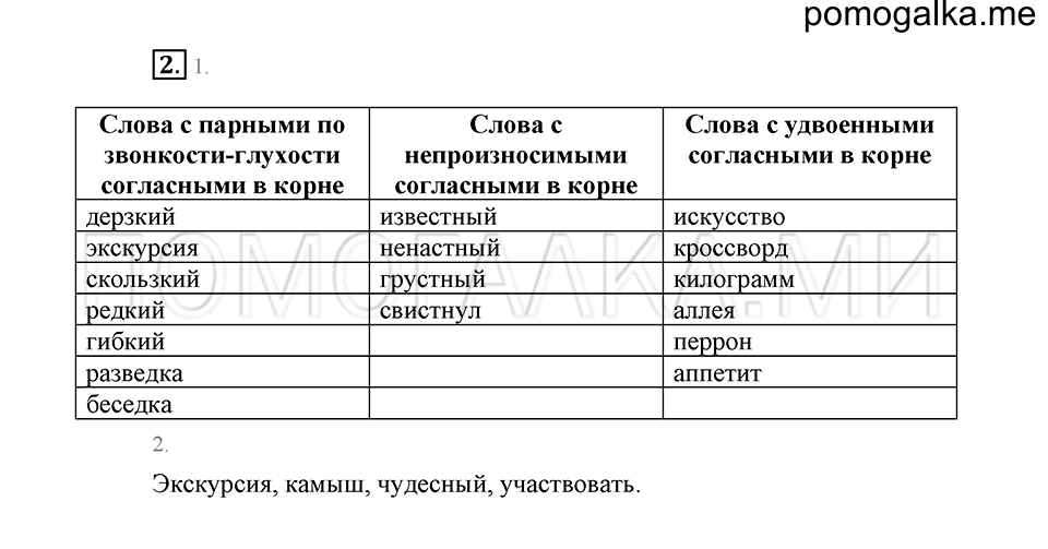 Материал для повторения, задание №2 русский язык 4 класс Иванов, Кузнецова