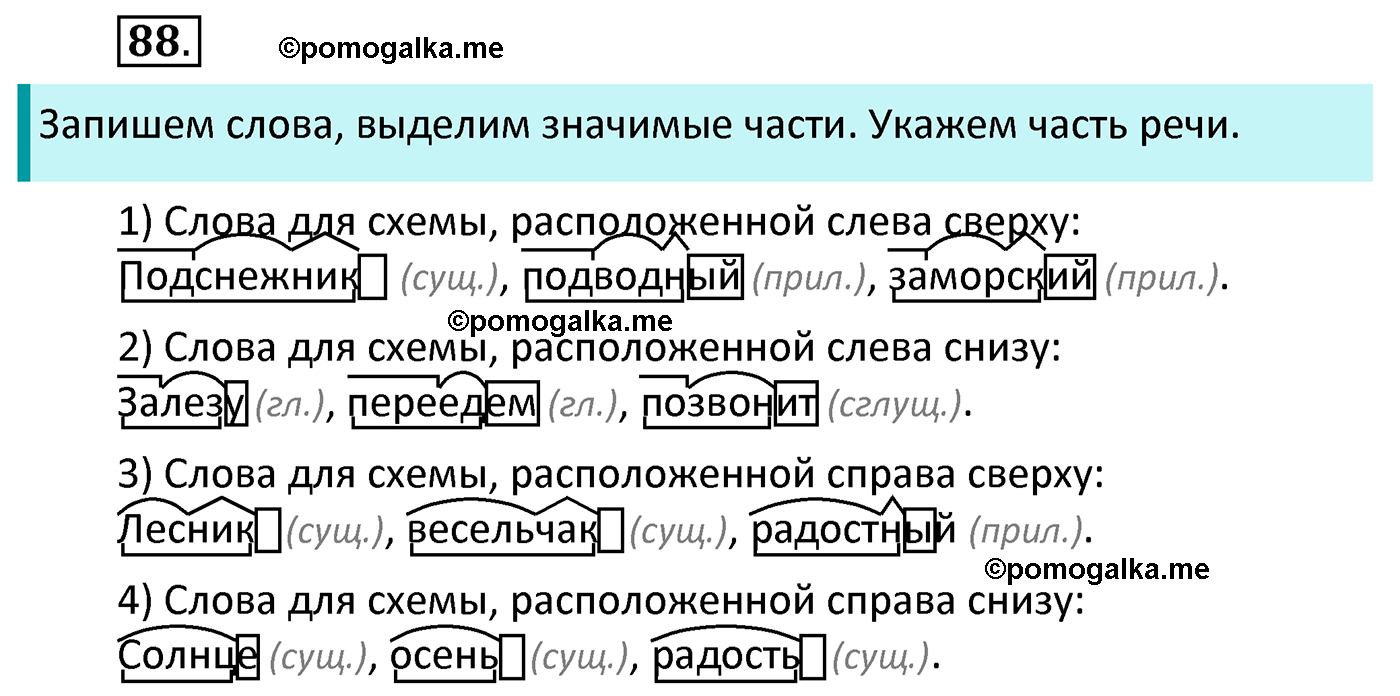 часть 1 страница 56 упражнение 88 русский язык 4 класс Канакина 2022 год