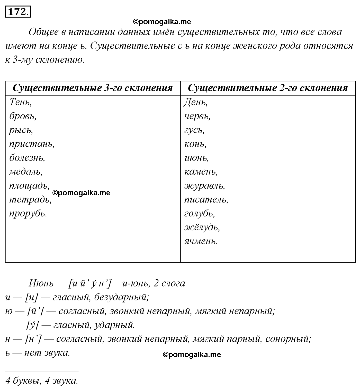 упражнение №172 русский язык 4 класс Канакина, Горецкий